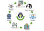 perform dfm analysis and optimize your cad design for manufacturing
